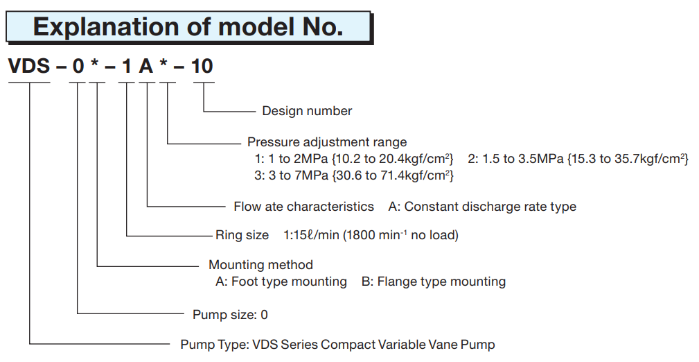 Nachi VDS Model Selection Nachi VDS ModelVDS-0A-1A2-10 Nachi Hydraulic Vane Pump Selection